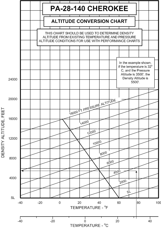 R12 To 134a Conversion Chart Ixizedu
